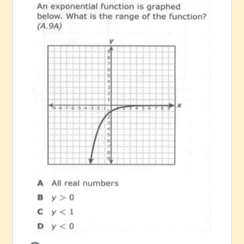 An exponential function is graphed below. What is the range of the function?-example-1