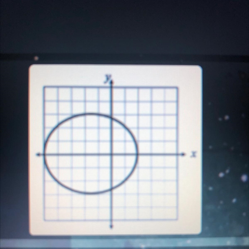 Is this graph a function or not a function?-example-1