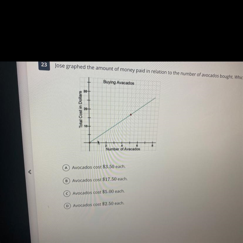 Jose graphed the amount of money paid in relation to the Number of avocados bought-example-1