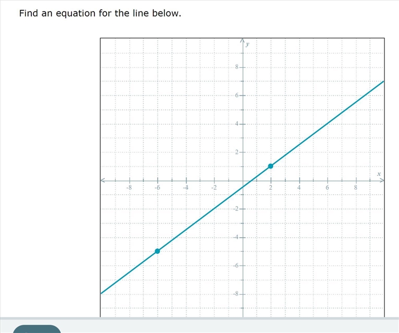 Find the equation for the line below.-example-1