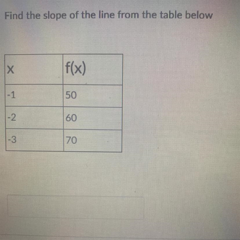 Find the slope of the line from the table below-example-1