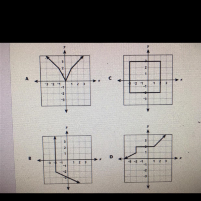 Which of the graphs below represent a function?-example-1