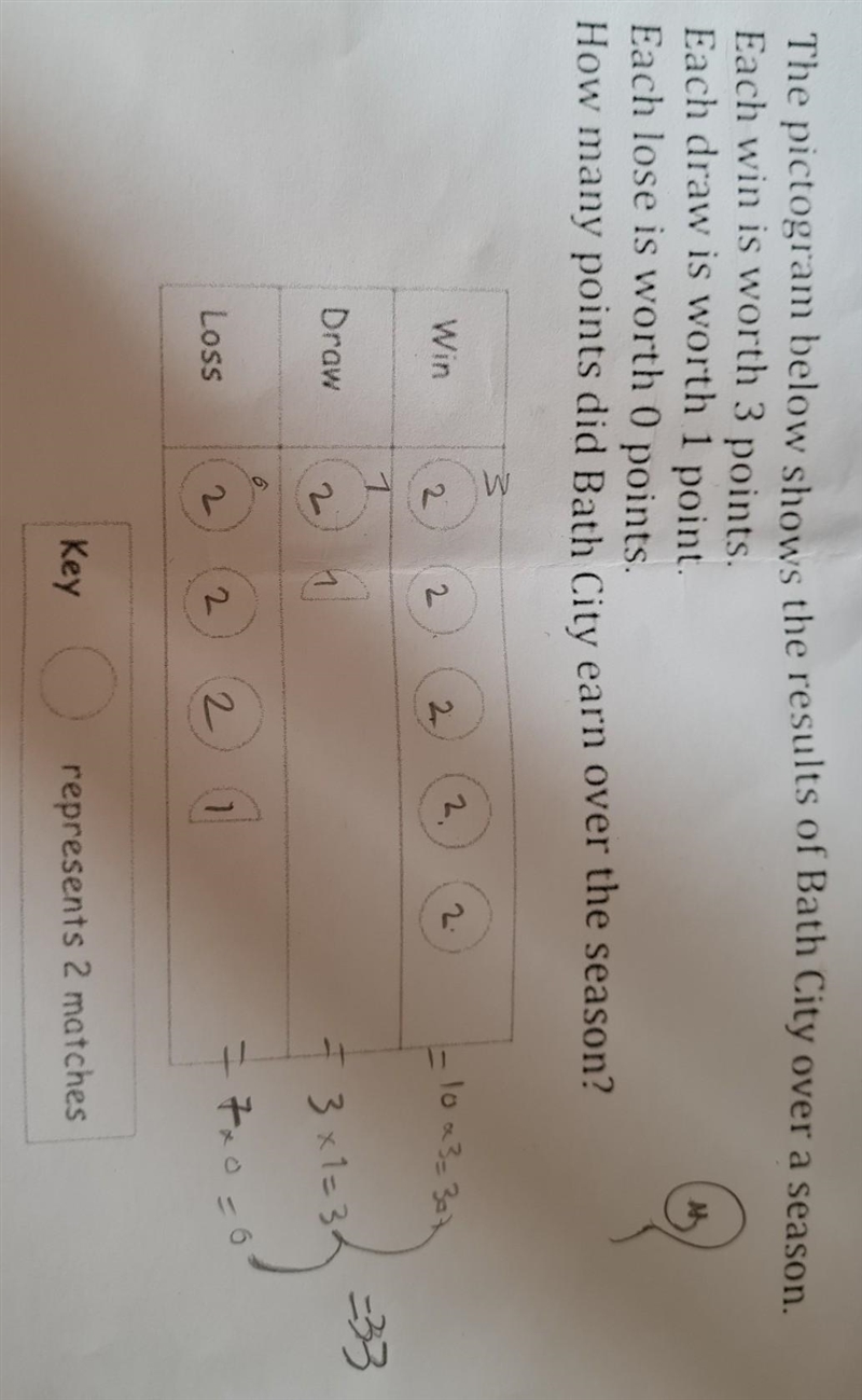 Please help me with this Math question. Each win is worth 3 points. Each draw is worth-example-1