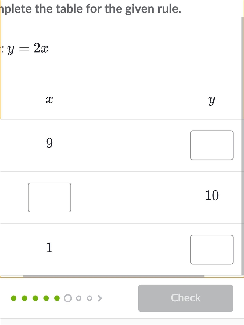 Complete the table for the given rule. Rule: y=2x ​-example-1