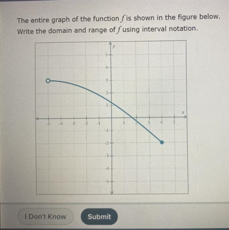 The entire graph of the function f is shown in the figure below. Write the domain-example-1