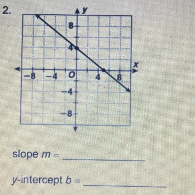 Find the slope and y-intercept-example-1