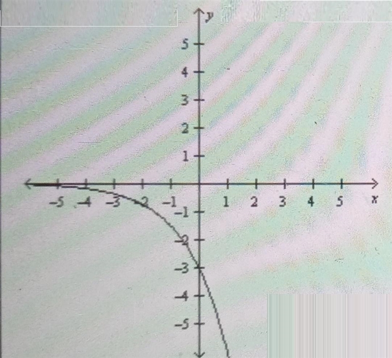 Exponential Functions Lad Assessment Which values of a and b in the exponential function-example-1