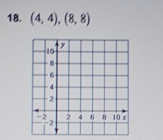 Find the slope of the line ​-example-1