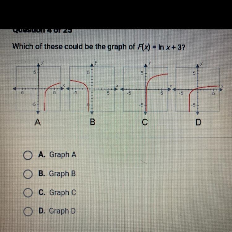 Please helpppp. Which of these could be the graph of F(x) = In x + 3? A. Graph A B-example-1