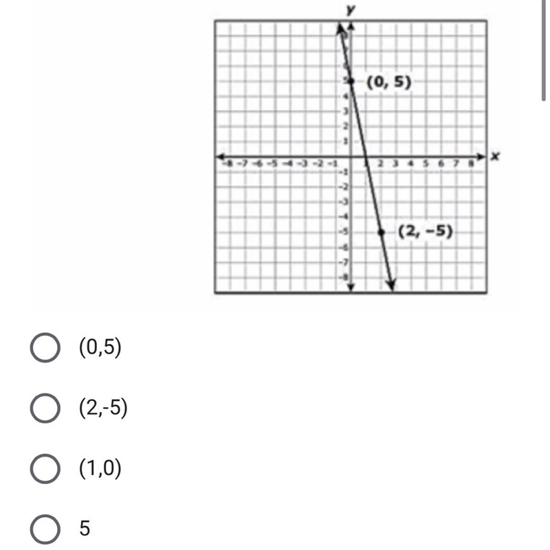 ⚠️ I NEED HELP ASAP! What is the zero of the linear function graphed below?-example-1