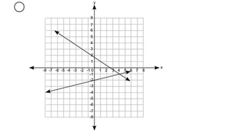 Which of the following graphs shows a pair of lines that represents the equations-example-2