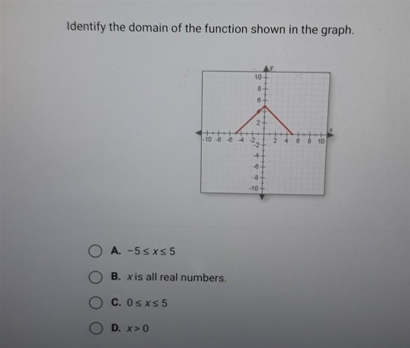 Identify the domain of the function shown in the graph. HELP​-example-1