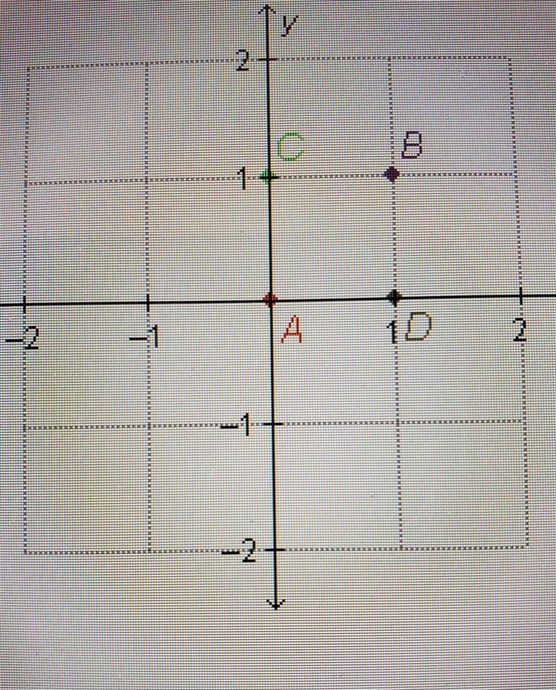 Which point is located at the origin? ​-example-1