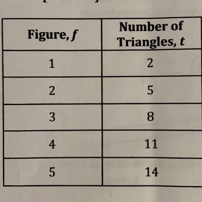 What is the equation that represents this pattern Thanks-example-1