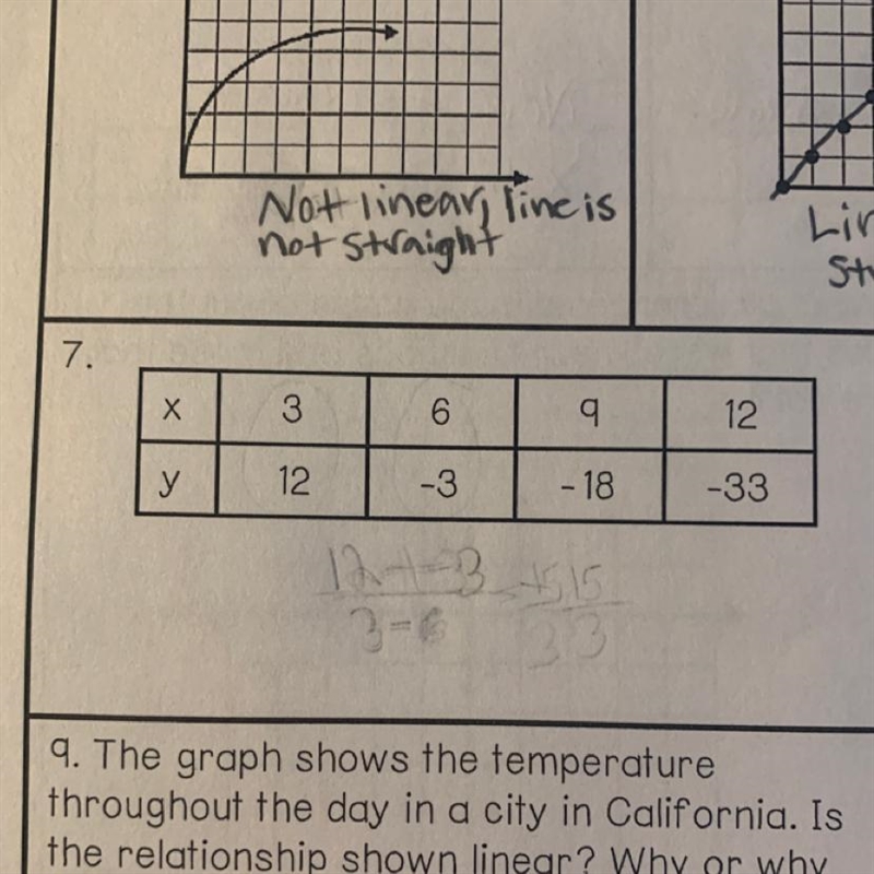 Is the table linear or not-example-1