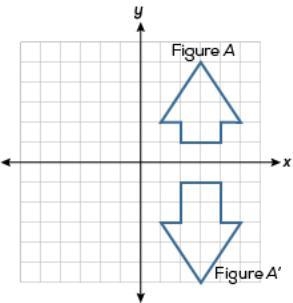 Which of the following statements about figure A and figure A' is true? A. A≅A' because-example-1