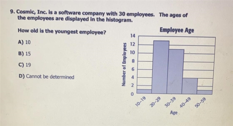 How old is the youngest employee-example-1