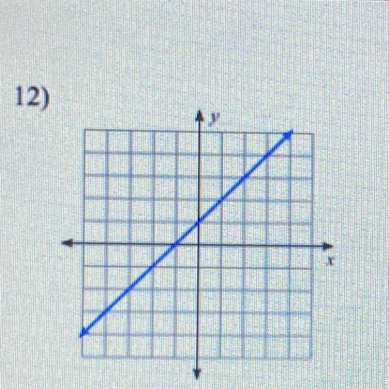 Find the slope and y intercept of each line.-example-1