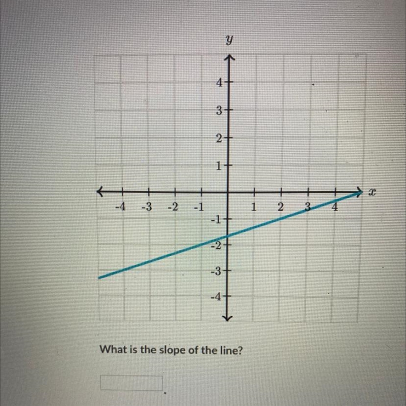 What is the slope??????-example-1