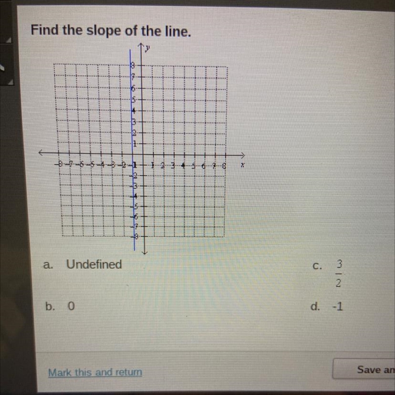 Find the slope of the line.-example-1