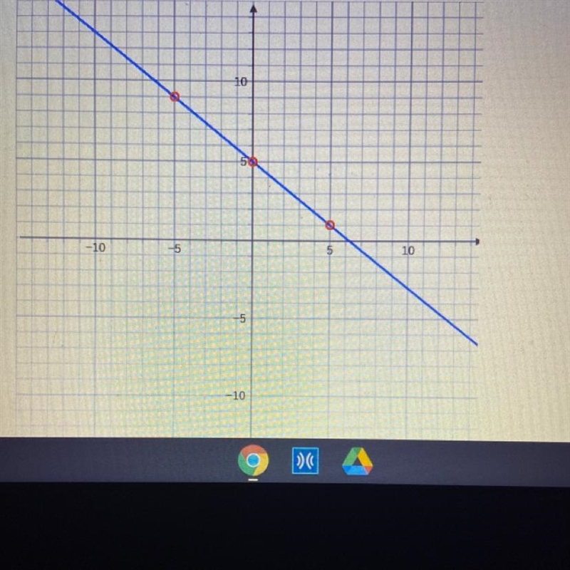 Find the slope intercept equation of the line-example-1