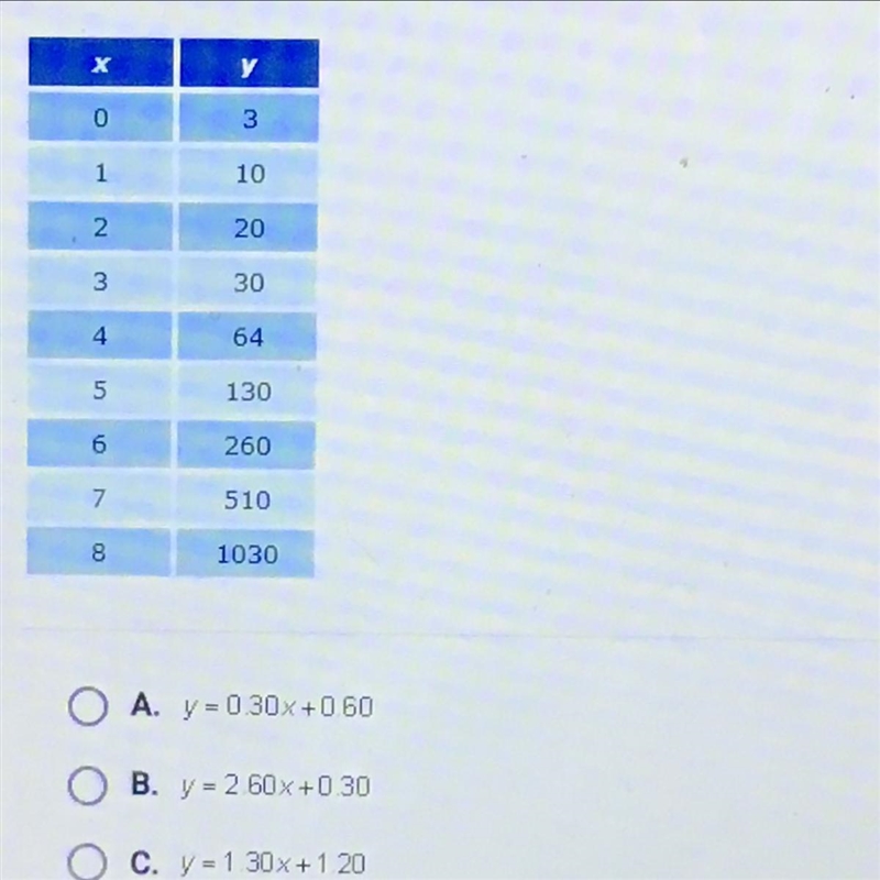 Which of the following best represents the linear regression equation for the X values-example-1