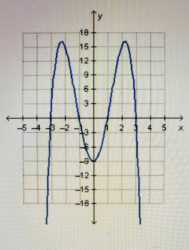 Question: which is a y-intercept of the graphed function? Answers: A. (-9,0) B. (-3,0) C-example-1