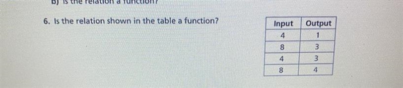 Is the relation shown in the table a function? Yes No-example-1