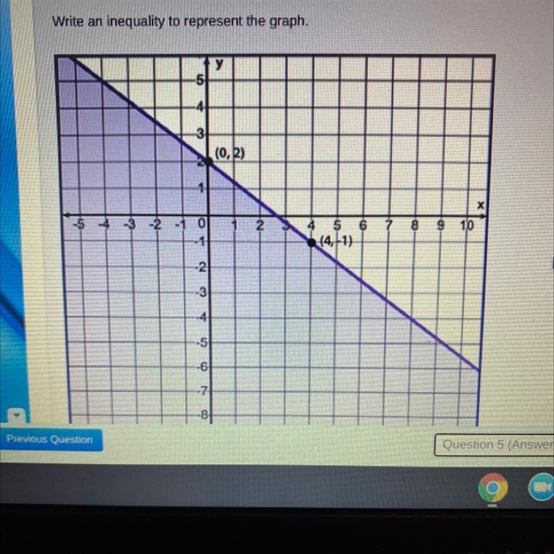 Write an inequality to represent the graph. у (0, 2) -3 - 2 - 1 7 8 9 10 0 -1 5 6 (4,-1) -2 -3 -4 -5 -6-example-1