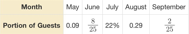 An amusement park is open May through September. The table shows the attendance each-example-1