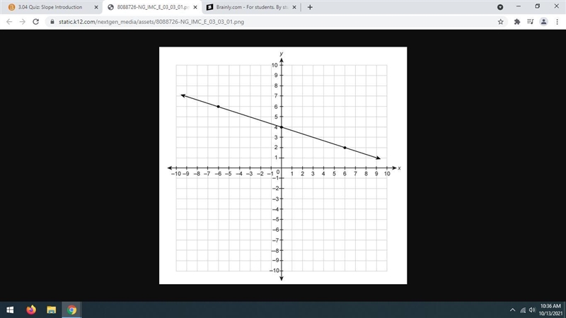 What is the slope of the line on the graph? Enter your answer in the box.-example-1