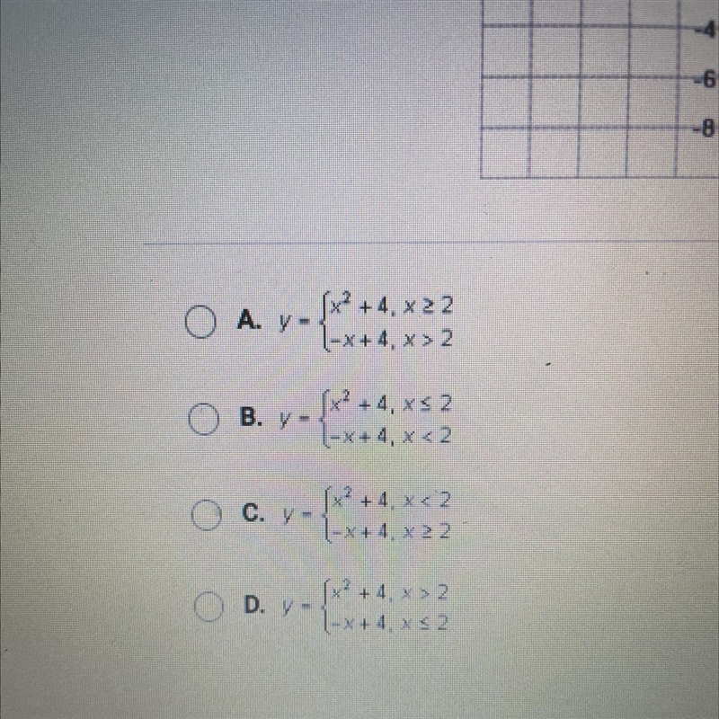 Which function is graphed?-example-1