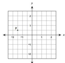 What are the coordinates of Point P?-example-1