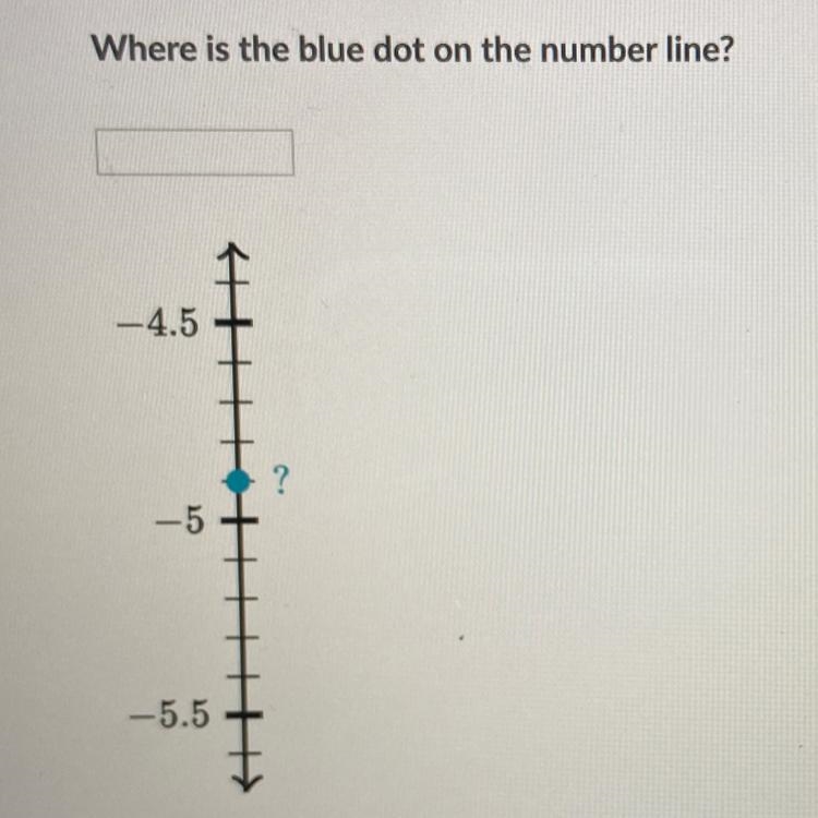 We’re is the blue dot on the number line? The answer is -4.9 hope this helps-example-1