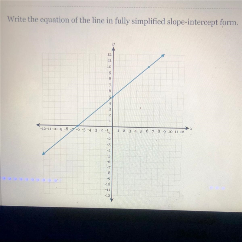 Write the equation of the line in fully simplified slope intercept form-example-1