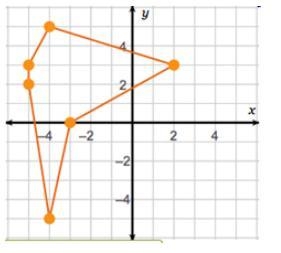 Taiga’s teacher asked him to draw a polygon with vertices (–4, –5), (–5, 2), (–5, 3), (–4, 5), (2, 3), and-example-1