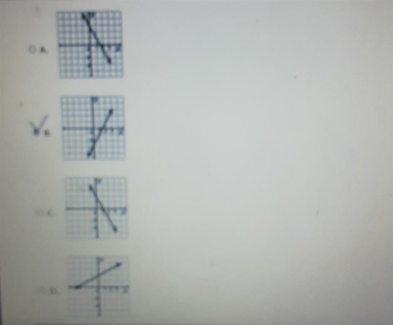 Which graph below best represents y = -2x +3? ​-example-1