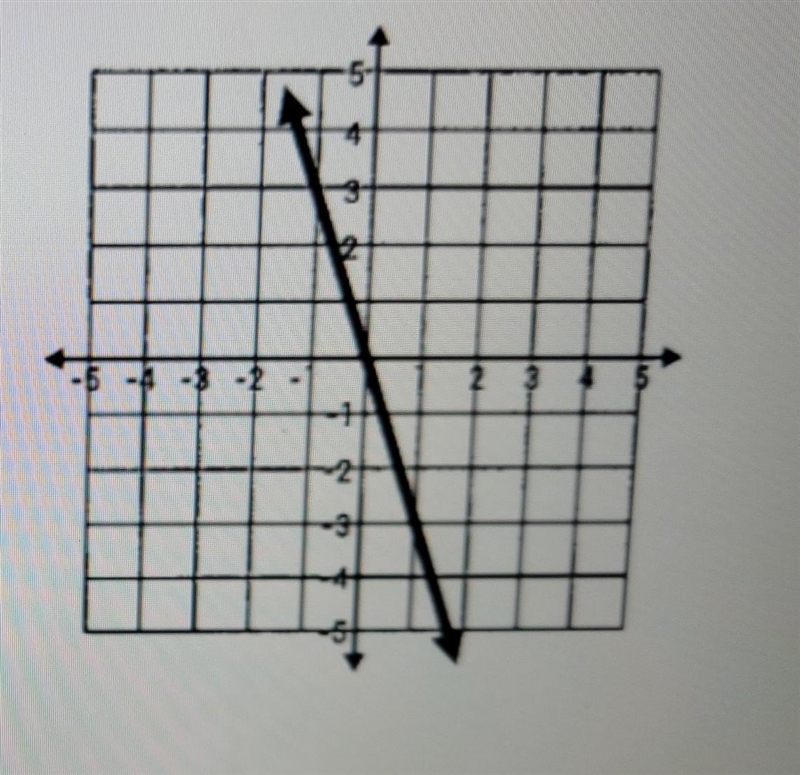 What is the constant rate change shown in the graph below?​-example-1