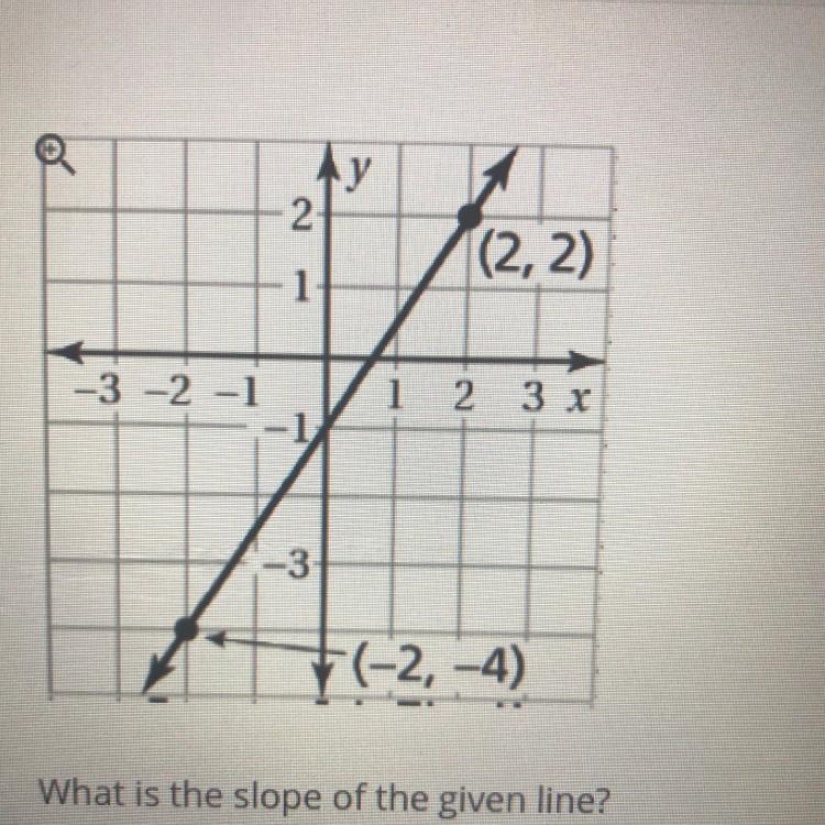 O 2 |(2, 2) 1 -3 -2 -1 1 2 3 x -3 +(-2,-4) What is the slope of the given line?-example-1