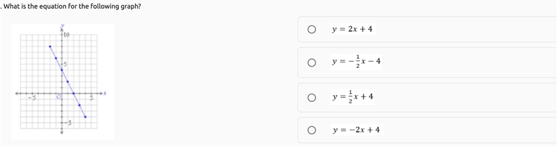 What is the equation for the following graph?-example-1