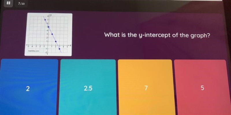 What is the y-intercept of the graph? 15 points-example-1