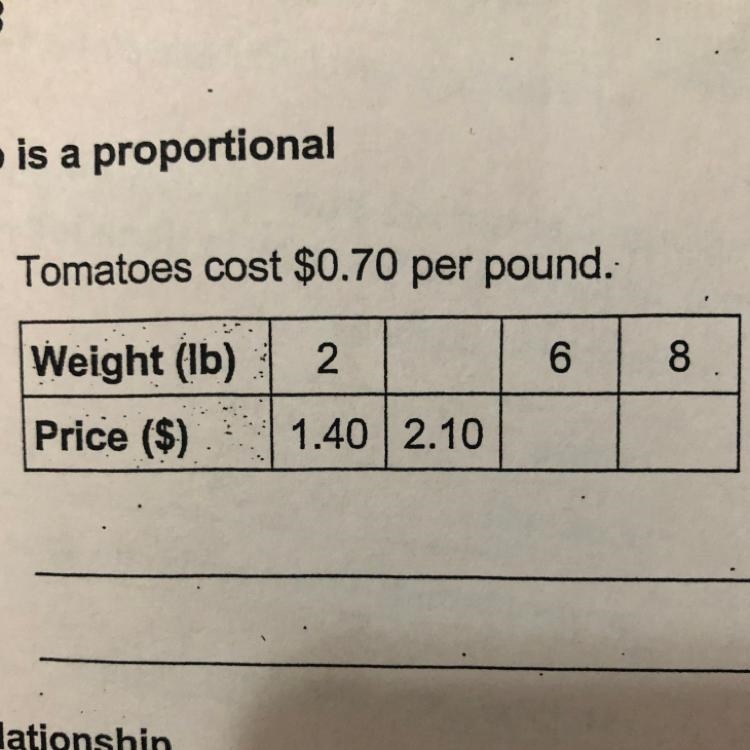 Tomatoes cost $0.70 per pound. 2 6 8 Weight (lb) Price ($) 1.40 2.10-example-1