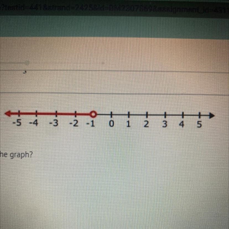 Which inequality matches the graph?-example-1