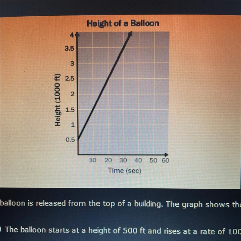 A balloon is released from the top of a building. The graph shows the height of the-example-1