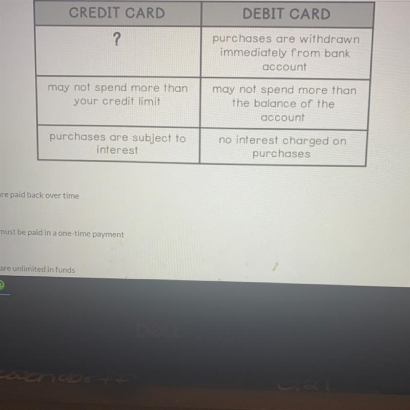 X 1 point Mr.Boxer has organized the features of a credit card and a debit card into-example-1