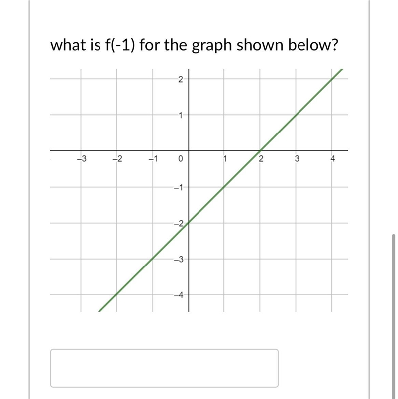 What is f(-1) for the graph shown below? Please help-example-1