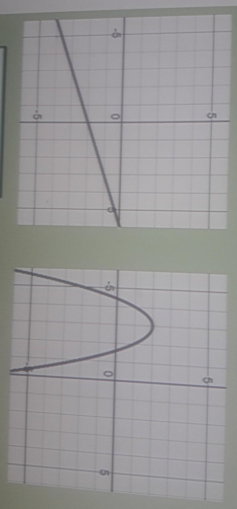 Which graph is a function?​-example-1