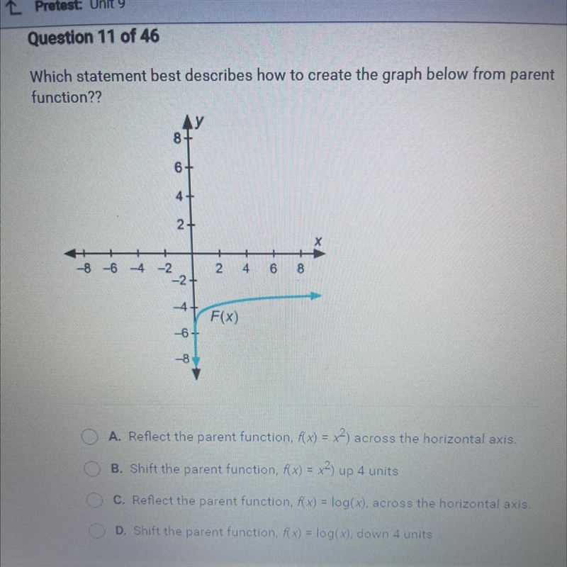 Which statement best describes how to create the graph below from parent function-example-1