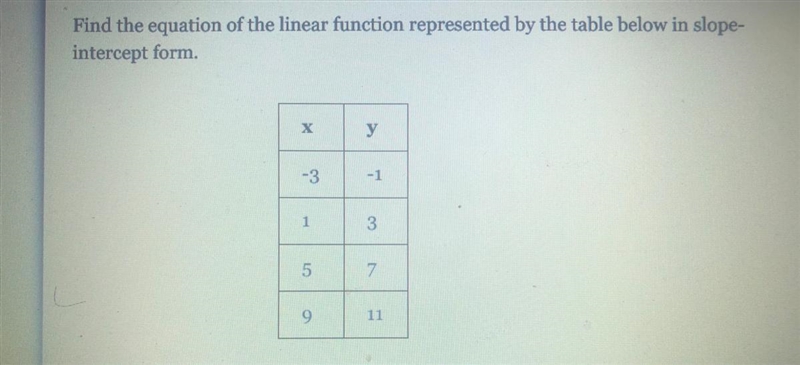 Find the equation of the linear function represented by the table below in slope- intercept-example-1