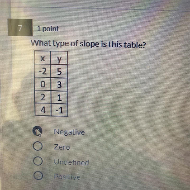 What type of slope is this table?-example-1